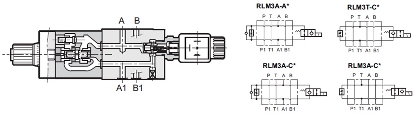 مشخصات عملکردی شیر الکتریکی کنترل جریان مدولار (گزینش سرعت ) RLM3