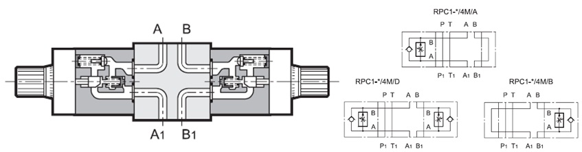 مشخصات عملکردی شیر کنترل جریان مدولار RPC1-4M