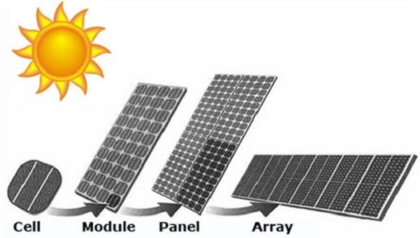 واحد های سازنده یک آرایه خورشیدی