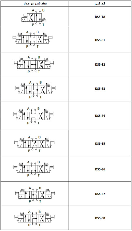 جدول کد فنی شیر برقی 3/8 دوپلوماتیک با فرمان های مختلف