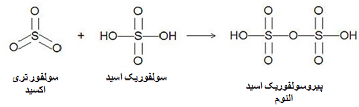 تولید اولئوم اسید