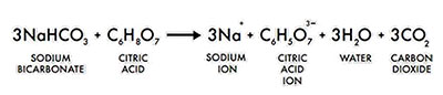 Reaction of sodium bicarbonate with citric acid