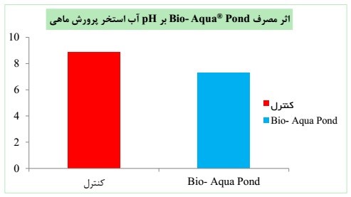 اثر PH آب استخر در پرورش ماهی