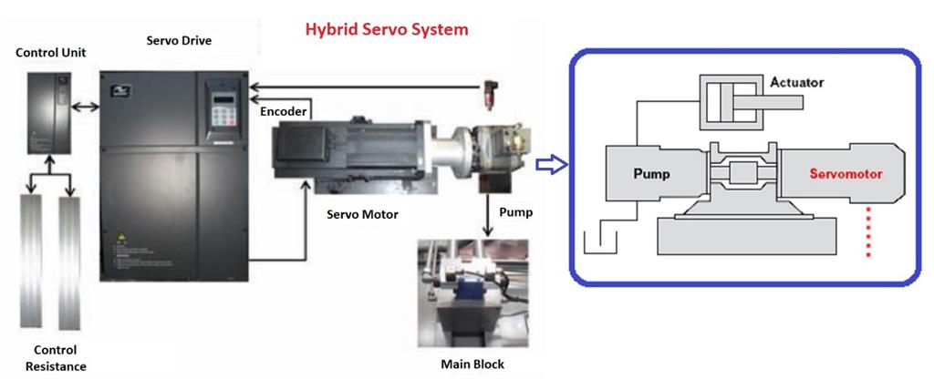 سیستم هیدرولیک دستگاه تزریق پلاستیک