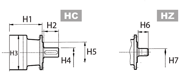 ابعاد گیربکس خورشیدی بونفیلیولی سری (L (HC, HZ
