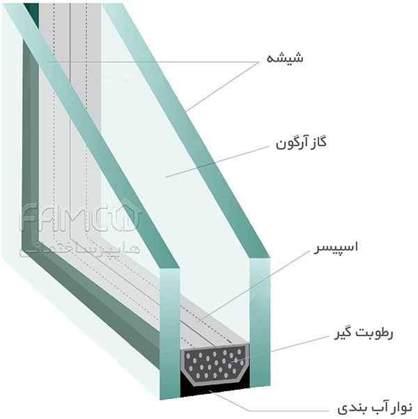 ساختار درب و پنجره دوجداره