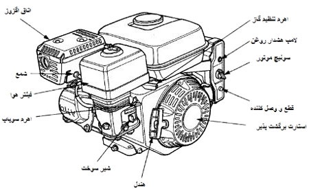 اجزای مختلف موتور ویبراتور بتن بنزینی