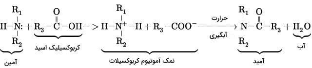 واکنش آمین با کربوکسیلیک اسید