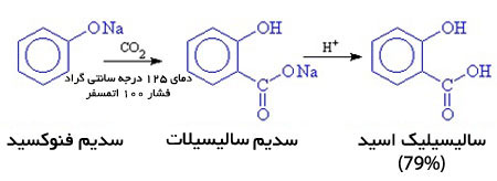 واکنش تولید اسید سالیسیلیک