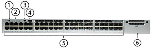 اجزای سوئیچ Cisco WS-C3850-48T-S