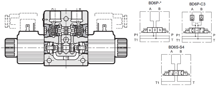 مشخصات عملکردی شیر کنترل جهت دریچه ای BD6 دوپلوماتیک