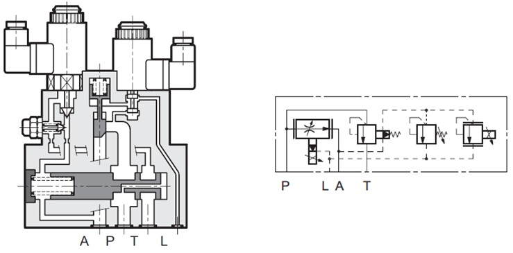 مشخصات عملکردی شیر کنترل جریان و فشار پرو پشنال ( تناسبی ) پیلوت دار RPCE07 دوپلوماتیک سری  13