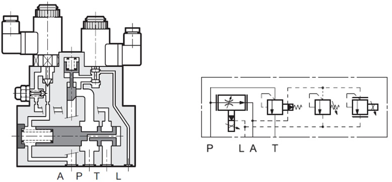 مشخصات عملکردی شیر کنترل جریان پروپشنال پیلوت دار RPCE08 دوپلوماتیک
