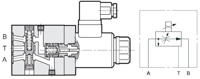 مشخصات عملکردی شیر کنترل جریان پرو پشنال ( تناسبی ) تحریک مستقیم  سه راهه RPCED1-*/T3 سری  52