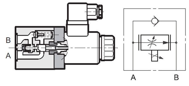 مشخصات عملکردی شیر کنترل جریان پرو پشنال (تناسبی) تحریک مستقیم RPCED1 سری 52