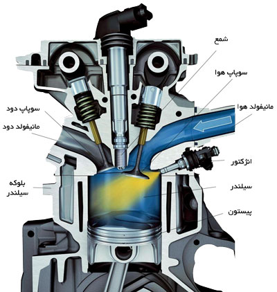 اجزای داخلی موتور های احتراقی