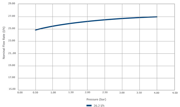 نمودار جریان دریپر یورودریپ کورونا PC