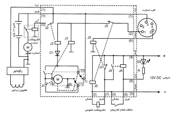 تعمیر موتور برق | تهران و کرج | تعمیرات دینام موتور برق