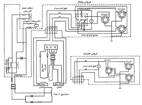 نمودار اصلی الکتریکی موتور برق تک فاز با شروع سیم پیچ و خروجی ولتاژ دوگانه