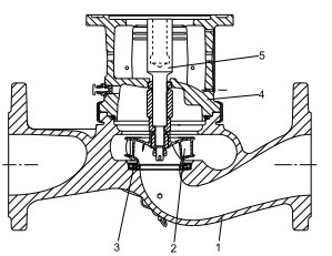 اجزاء پمپ سیرکولاتور خطی گراندفوس مدل TPE2 و TPE3