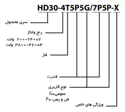 فرمول کدینگ اینورتر های HPMONT HD30