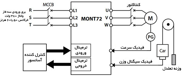 شماتیک سیستم آسانسور با درایو اچ پی مونت MONT72