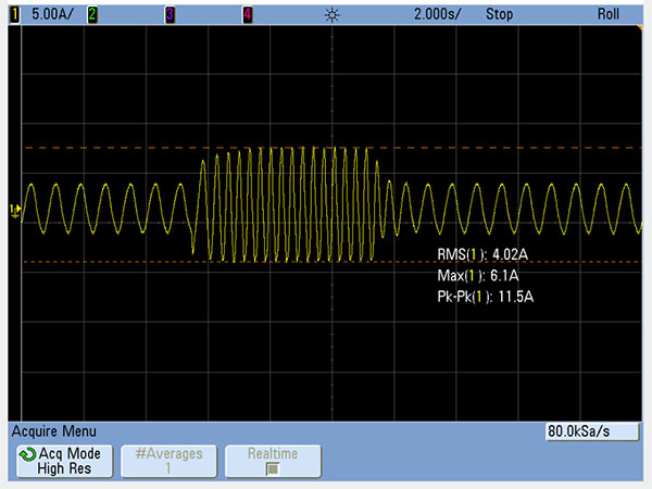شکل موج جریان درایو در هنگام افزایش و کاهش ناگهانی سرعت در فرکانس 0.5 هرتز