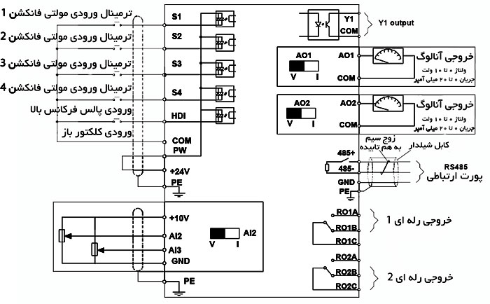 دیاگرام ورودی خروجی های کنترلی اینورتر اینوت GD20