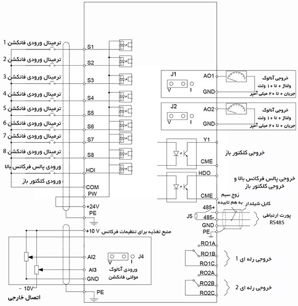 دیاگرام ورودی خروجی های کنترلی اینورتر اینوت GD200A