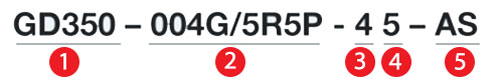 نحوه پلاک خوانی اینورتر اینوت GD350-IP55