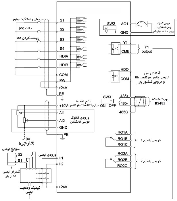 دیاگرام ورودی خروجی های کنترلی اینورتر اینوت GD350