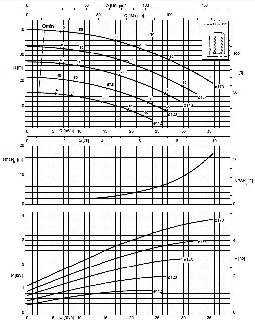 منحنی مشخصه پمپ خطی اتالاین KSB 32-32-160