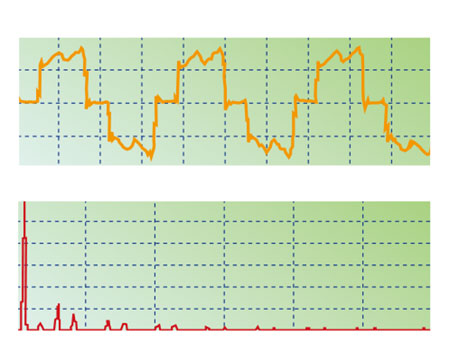 نمودار جریان ورودی و آنالیز THD در درایو ال اس IS7
