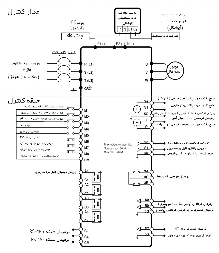   نقشه سیم بندی کنترل دور موتور LS iP5A