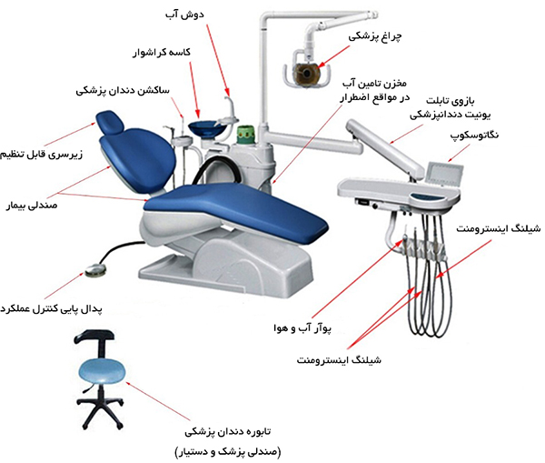 اجزای یونیت دندانپزشکی
