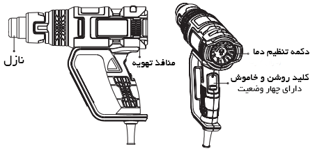 اجزای سشوار صنعتی رونیکس مدل 1102