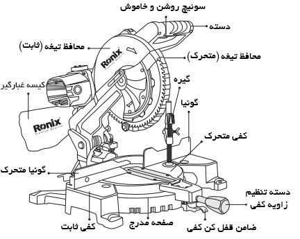 اجزای دستگاه فارسی بر ثابت رونیکس 5103