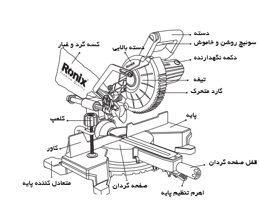 اجزای دستگاه فارسی بر ثابت رونیکس 5300