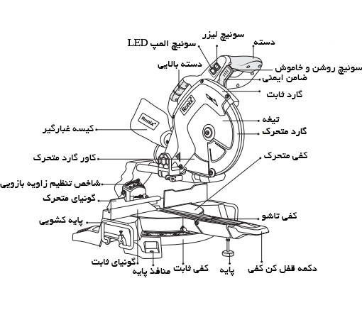 اجزای اره فارسی بر رونیکس مدل 5401