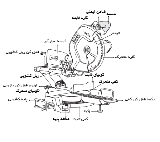 اجزای اره فارسی بر رونیکس مدل 5403