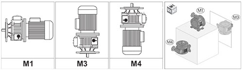 حالت های نصب M1 و M3 و M4 گیربکس دورمتغیر STM سری WM