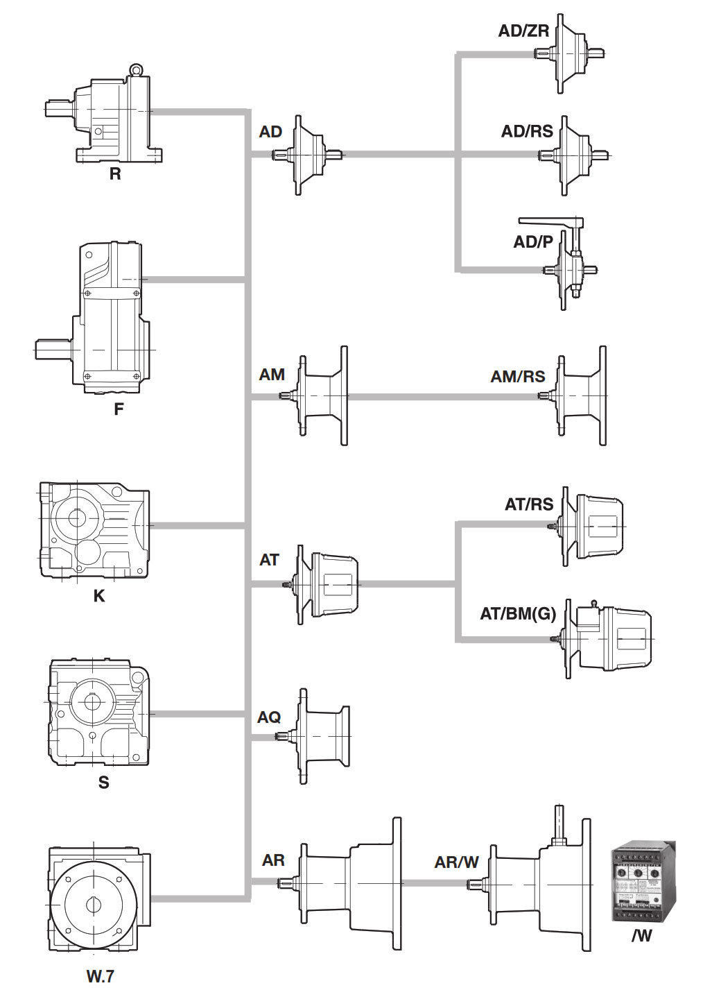 مونتاژ اجزای ورودی مختلف در گیربکس های SEW