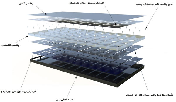 ساختار پنل خورشیدی مونو کریستال