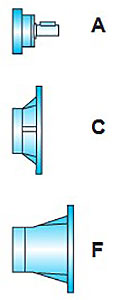 انواع ورودی گیربکس حلزونی Tramec X