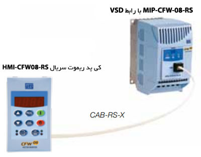 کنترل از راه دور اینورتر CFW08 با کی پد یا HMI ریموت به صورت سریال