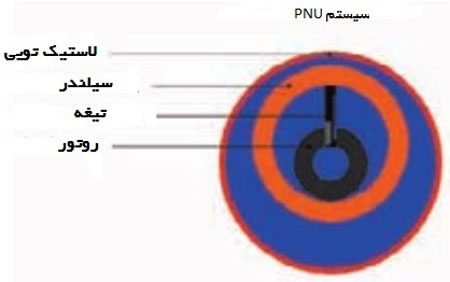 سیستم PNU شیلنگ ویبراتور بادی Enarco
