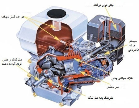 اجزای موتور ویبراتور بنزینی هوندا