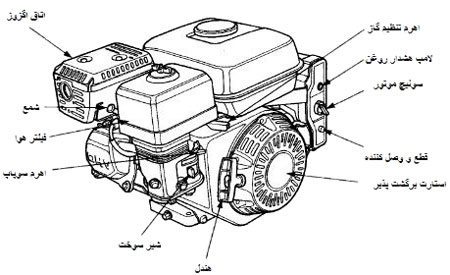 اجزای موتور ویبره بنزینی هوندا