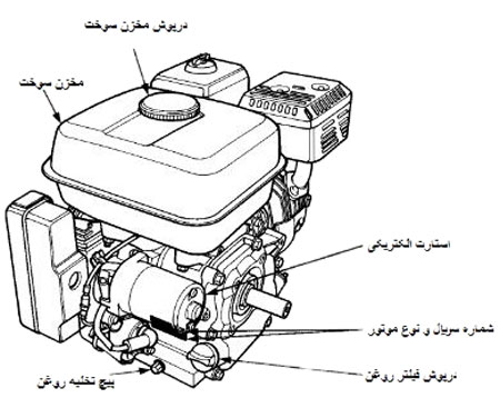 اجزاء موتور ویبراتور بتن بنزینی هوندا