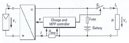  اساس کار شارژ کنترلر MPPT (Maximum Power Point Tracking)